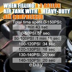 200 PSI Air Compressor 2PCS + 4 Gallon Air Tank With Five Display Air Ride Gauge